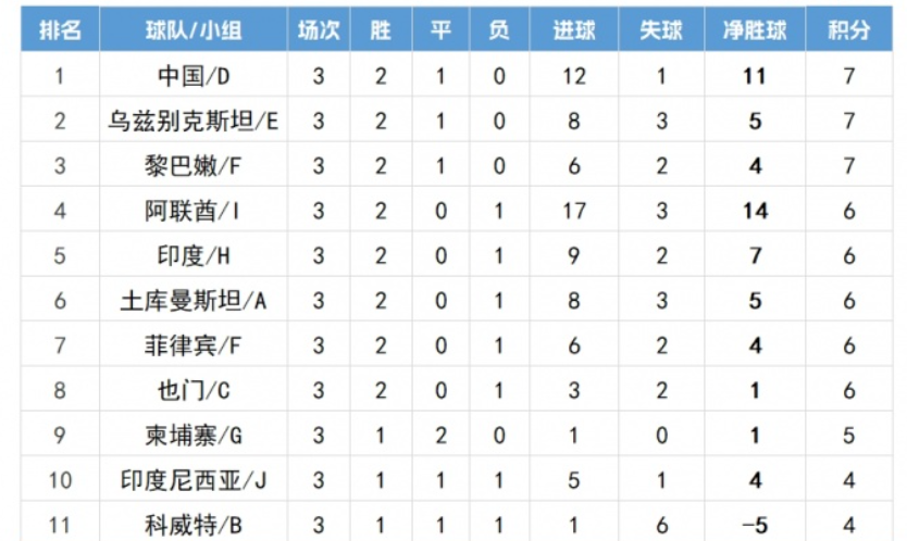 有就他们知, 个积分且