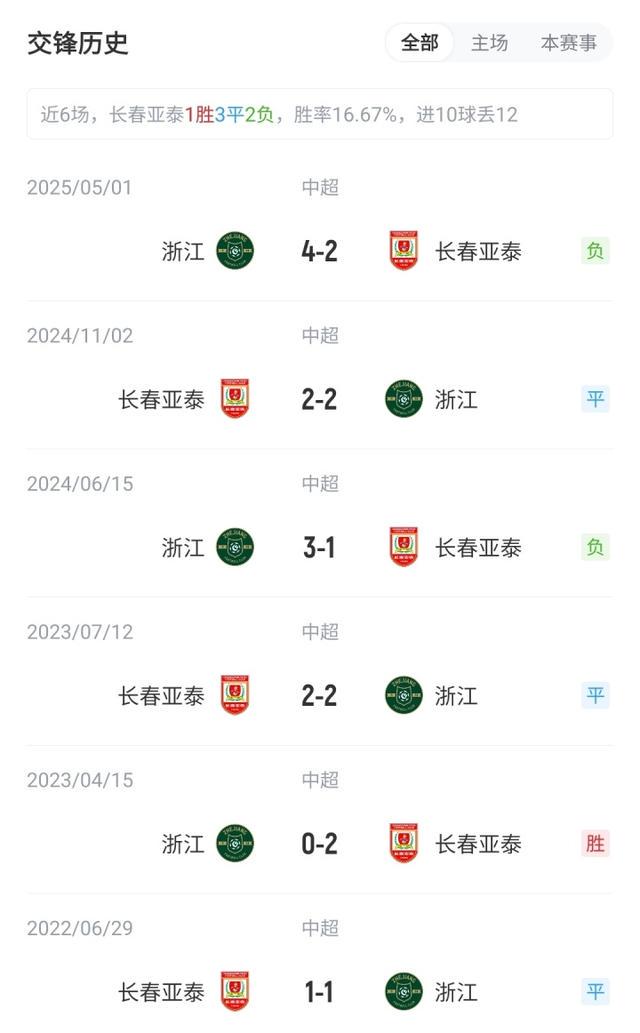 王瑒